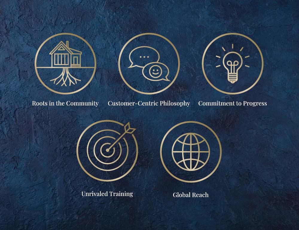 Irongate Realtors icon graphic design